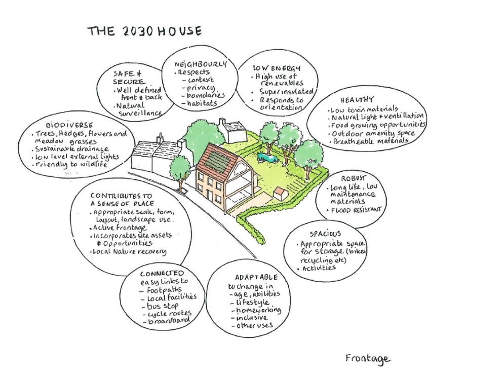drawing of the front of a house and garden showing innovations to address the climate crisis