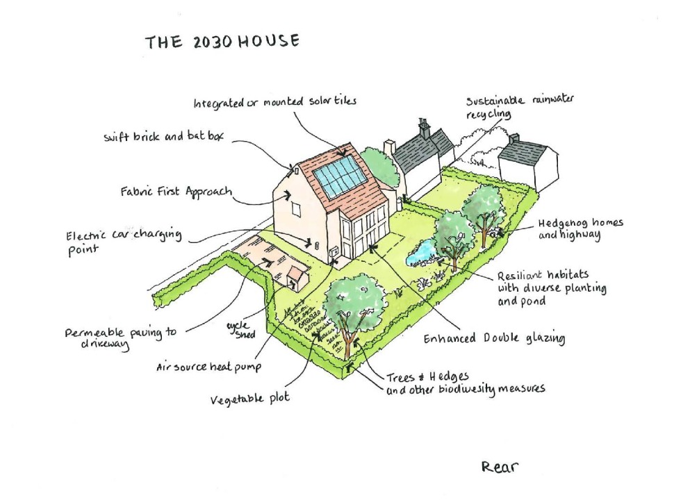 drawing of the back of a house and garden showing innovations to address the climate crisis