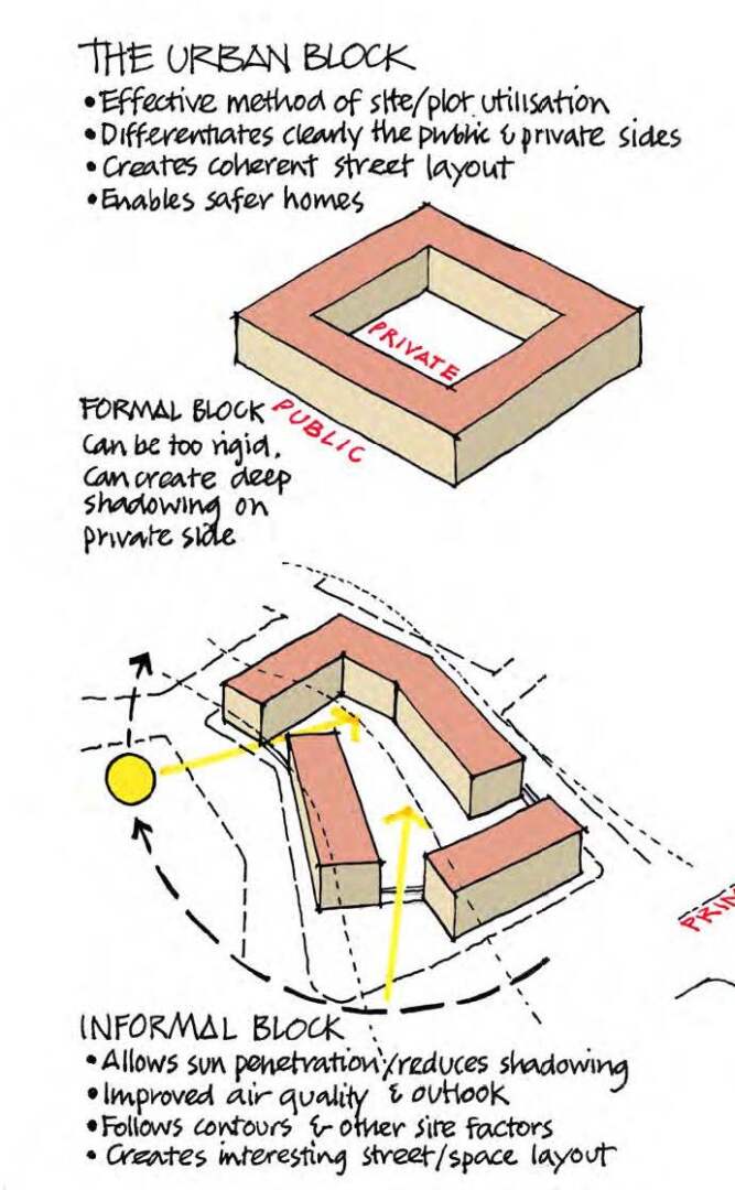Showing block size and shape example