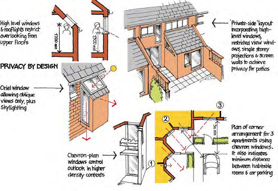 Diagram showing Privacy by design