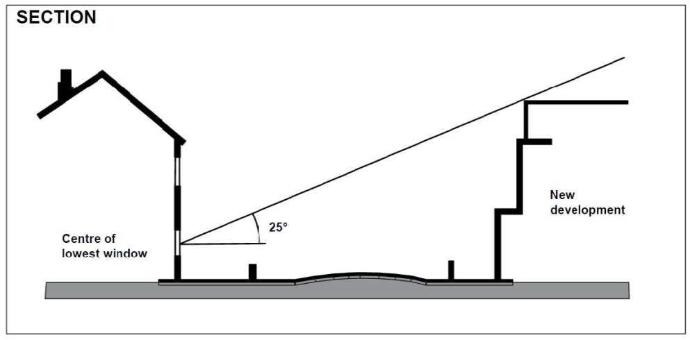 Diagram showing the 25 degree angle rule for a New Build in front of a main window to a principal room