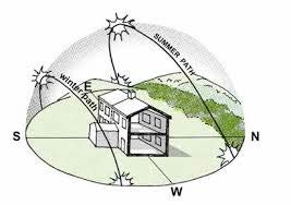 semisphere graphic with house in the middle.