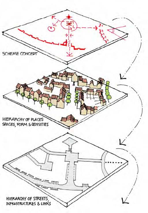 Place hierarchy diagram.