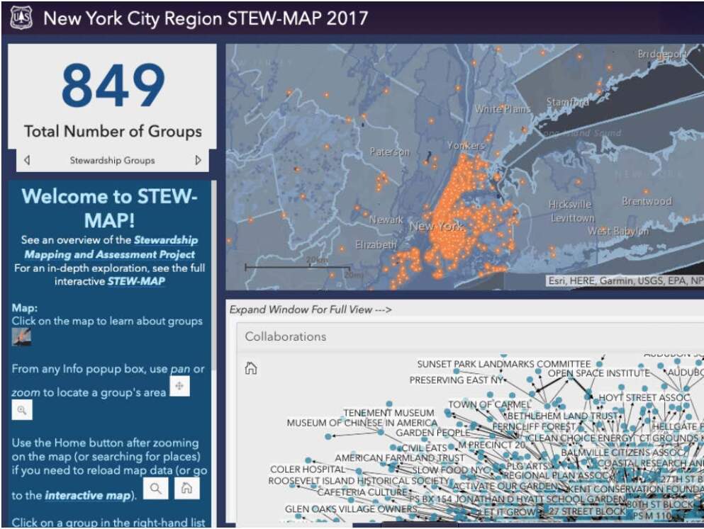 Map of New York City Region with orange dots indicating stewardship groups; on the right, a network diagram of collaboration links among community organizations; blue sidebar with instructions and total group count of 849.
