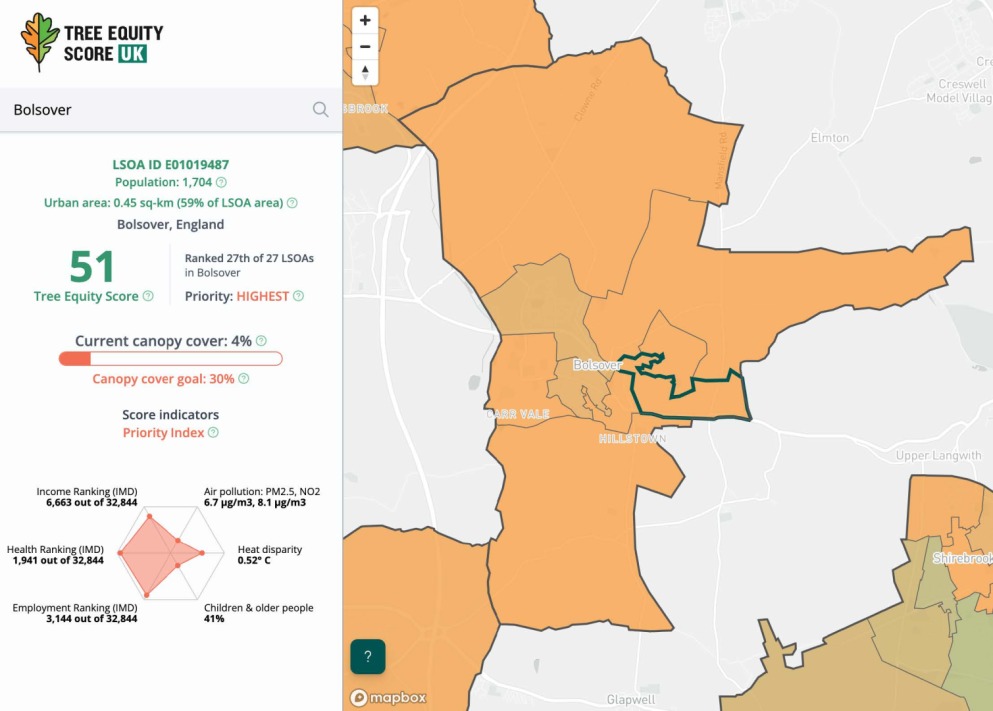 Map shows tree equity score for Bolsover, England, with a score of 51. The area is highlighted on the map in dark green. Left panel provides details: population 1,704, urban area 0.45 sq km (59%), current canopy cover 4%, goal 30%, priority highest. Additional indicators include income, air pollution, heat disparity, health, employment, and children percentage. Surrounding regions shaded in orange and light brown.